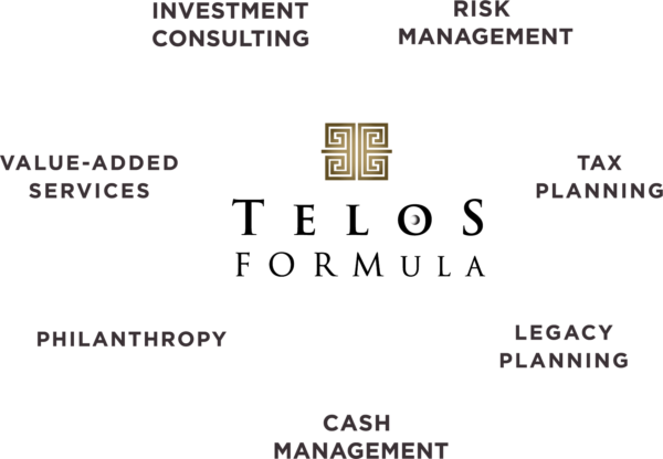 Tellos Formula 7 Pillars